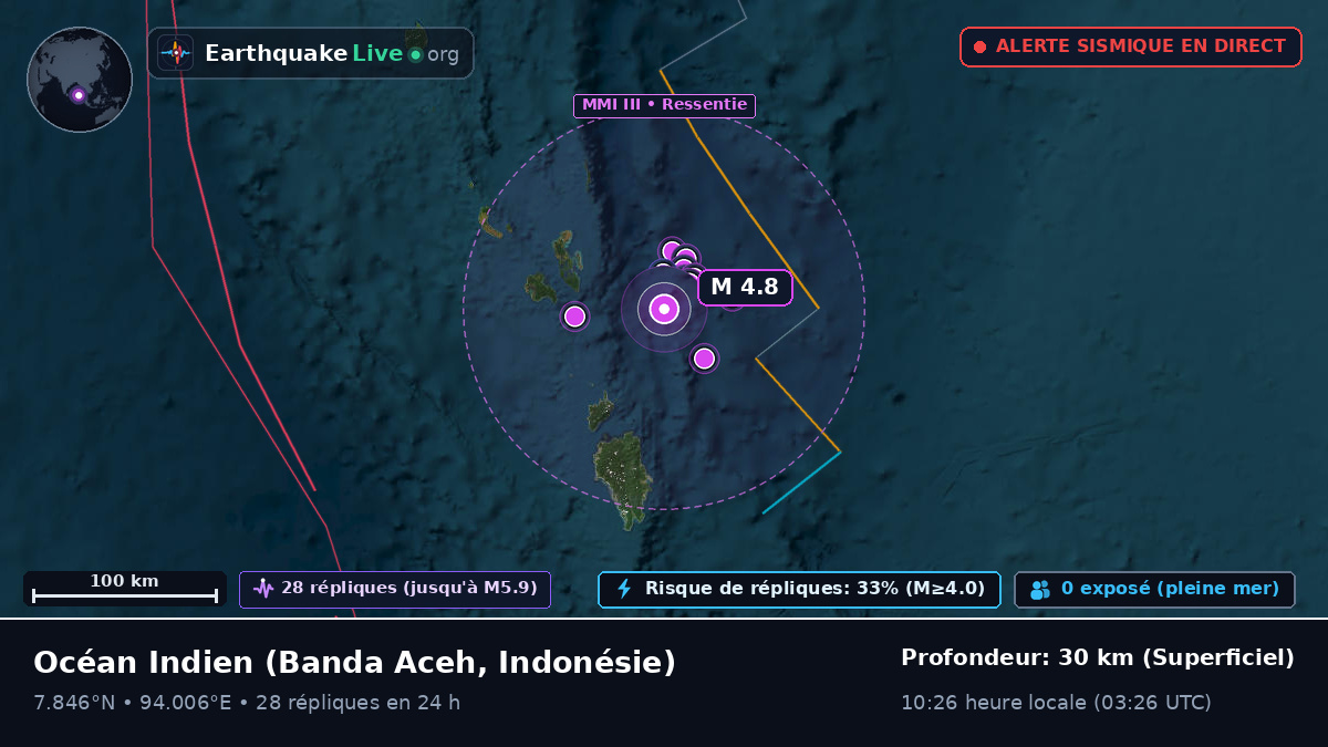Océan Indien (Indonésie)