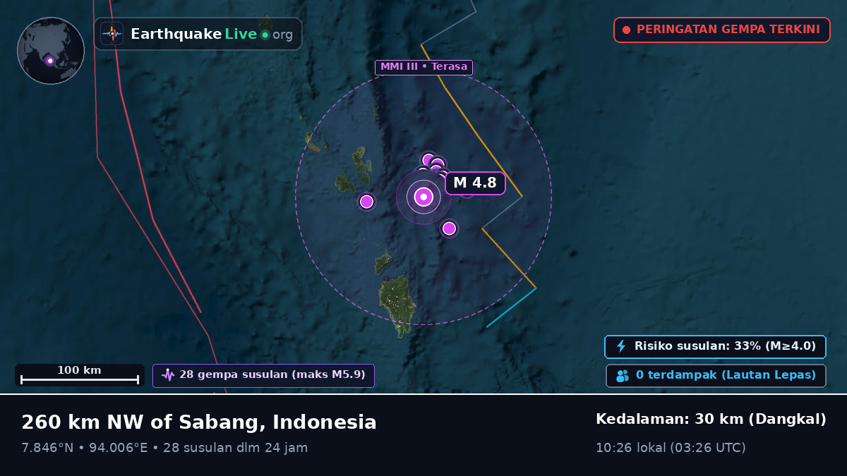 Samudra Hindia (Indonesia)