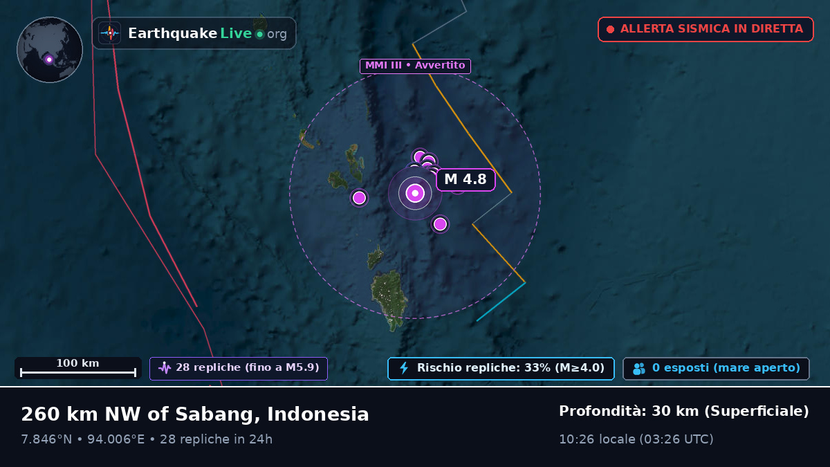 Oceano Indiano (Indonesia)