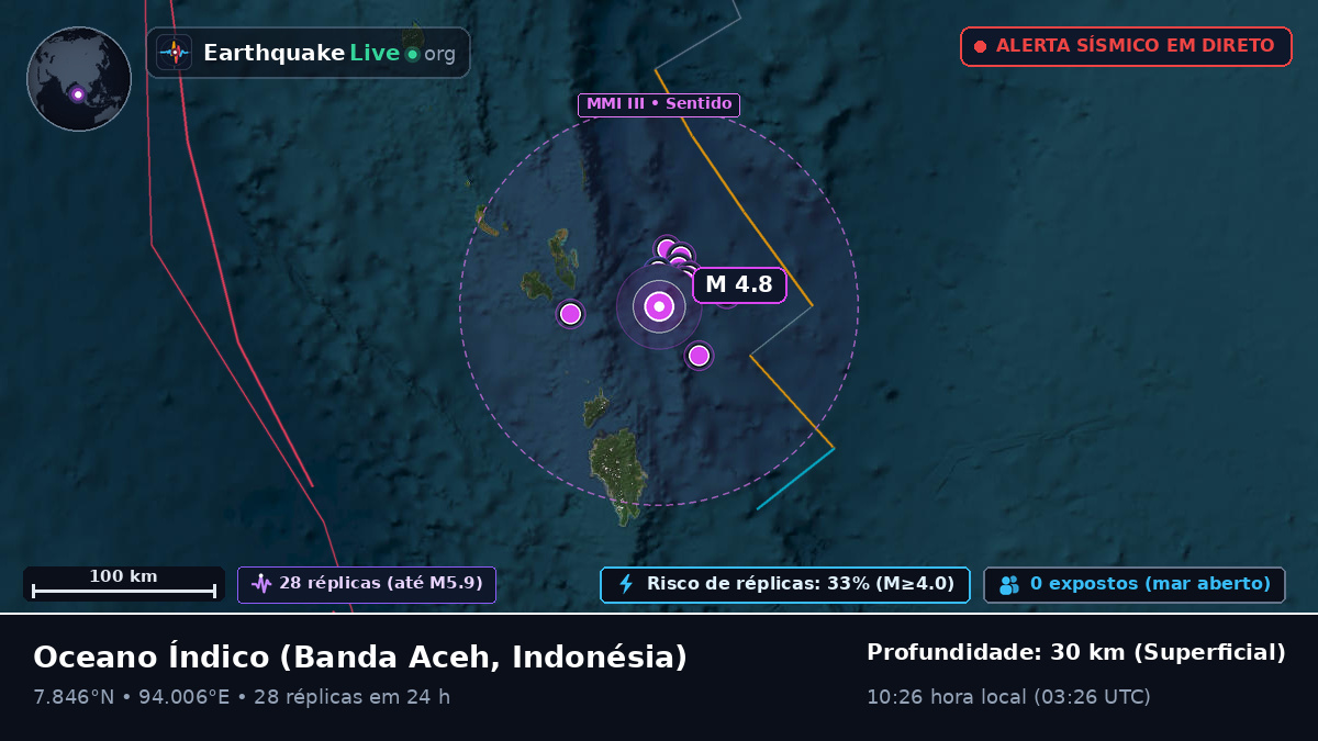 Oceano Índico (Indonésia)