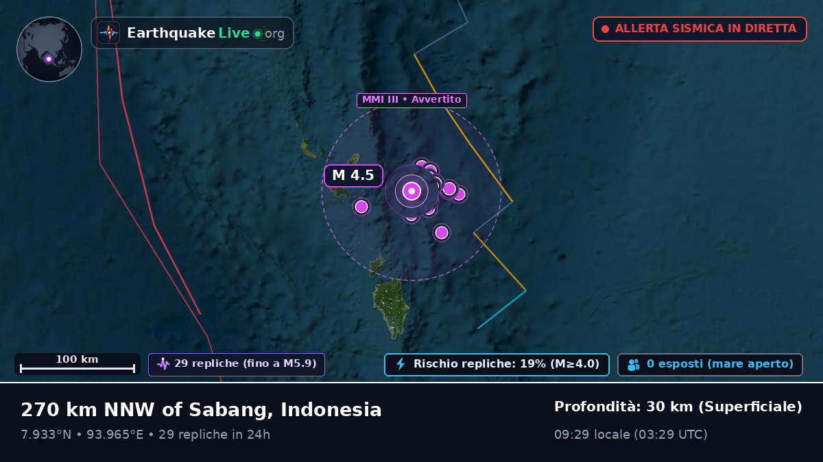 Oceano Indiano (Indonesia)
