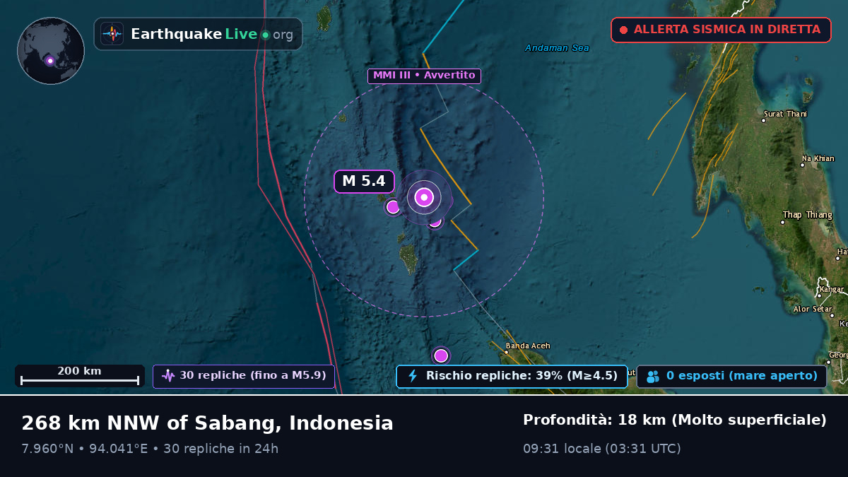 Oceano Indiano (Indonesia)