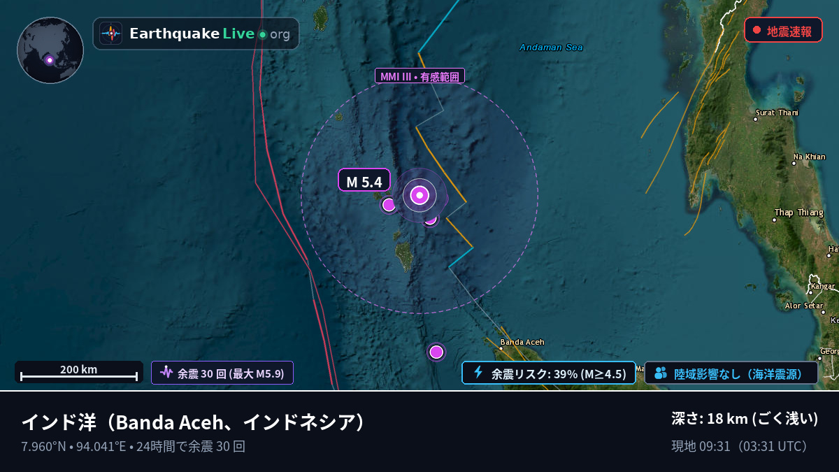 インド洋 (インドネシア)