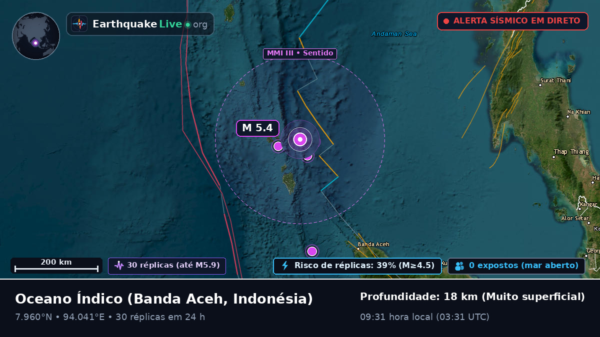 Oceano Índico (Indonésia)