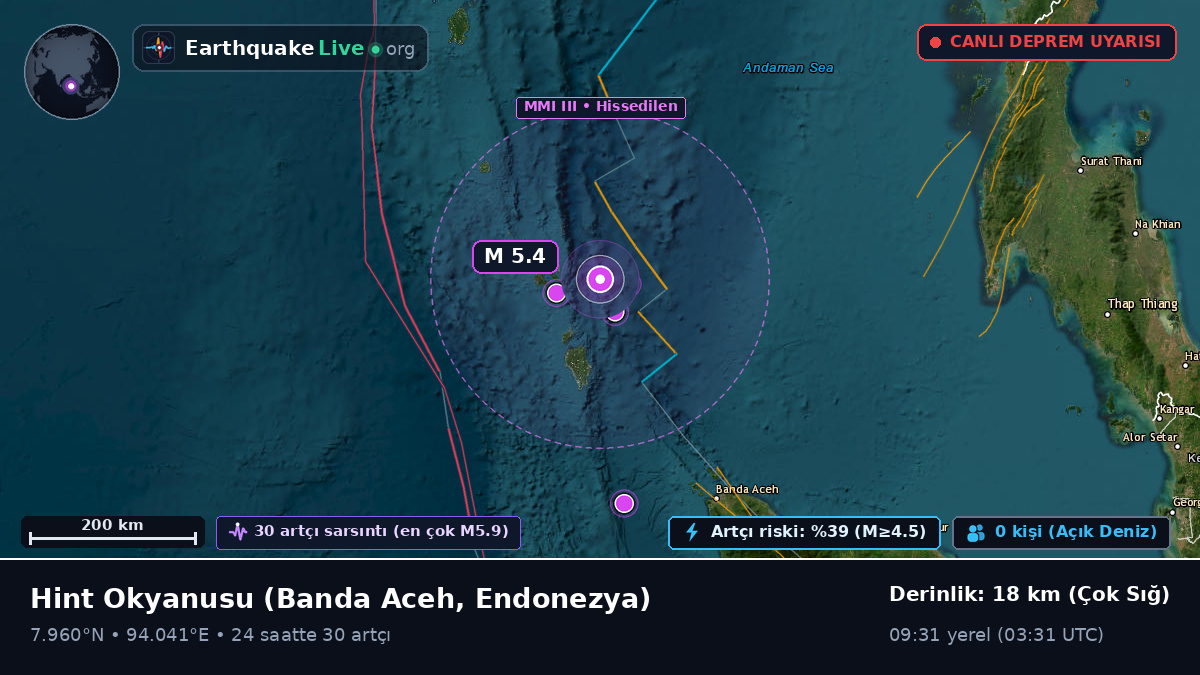 Hint Okyanusu (Endonezya)