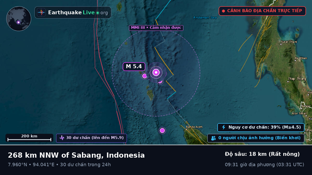 Ấn Độ Dương (Indonesia)