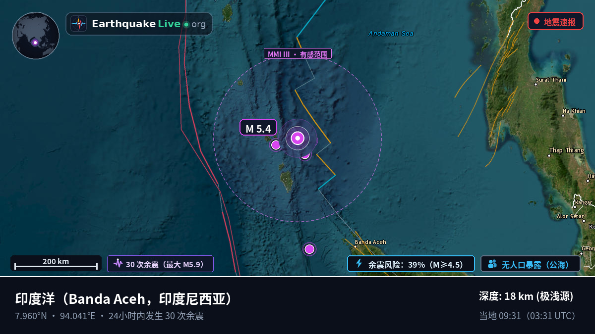 印度洋 (印度尼西亚)