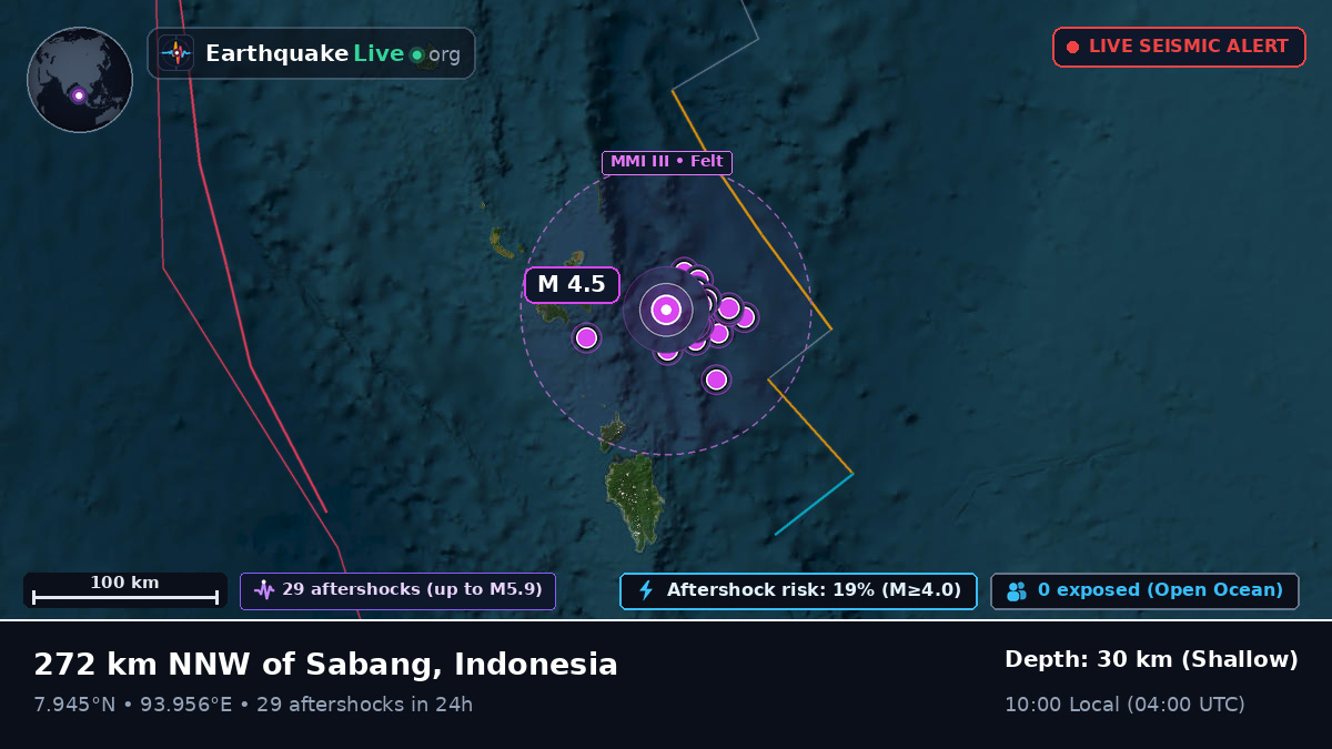 Indian Ocean (Indonesia)