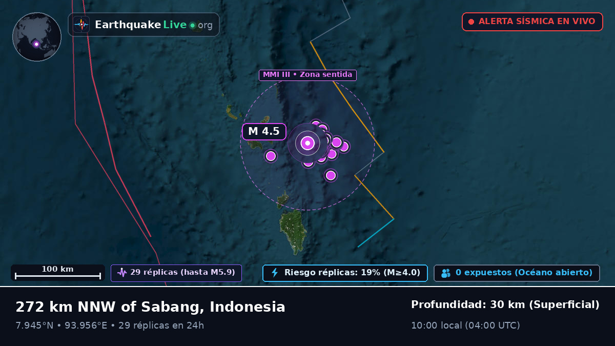 Océano Índico (Indonesia)