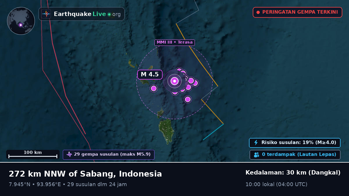 Samudra Hindia (Indonesia)