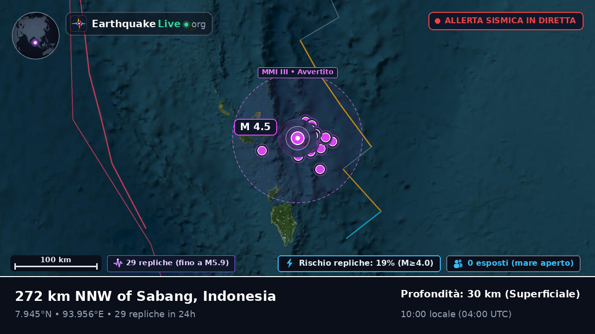 Oceano Indiano (Indonesia)