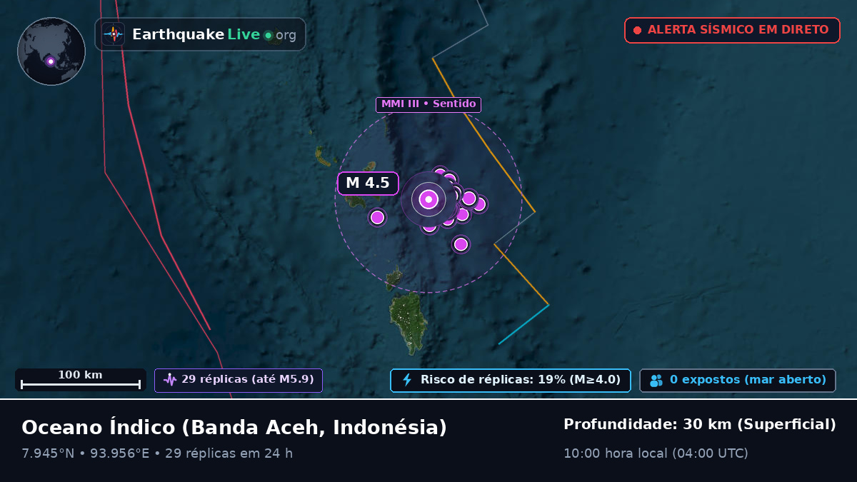 Oceano Índico (Indonésia)
