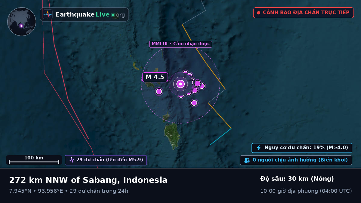 Ấn Độ Dương (Indonesia)