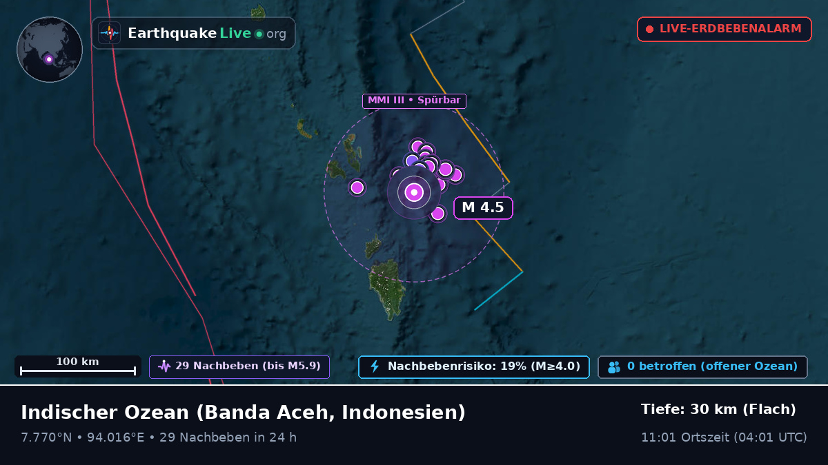 Indischer Ozean (Indonesien)