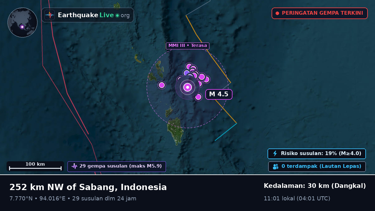 Samudra Hindia (Indonesia)