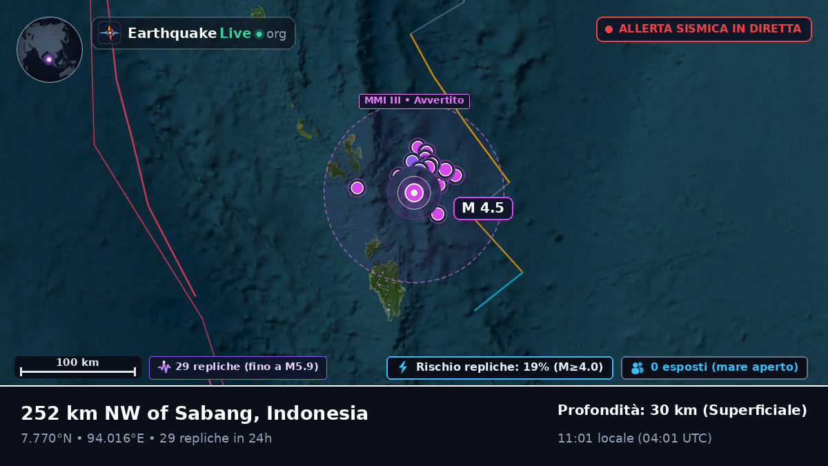 Oceano Indiano (Indonesia)