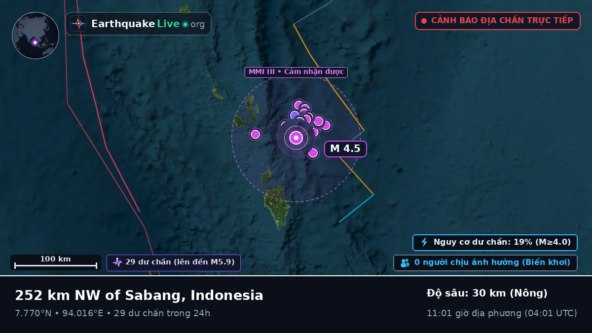 Ấn Độ Dương (Indonesia)