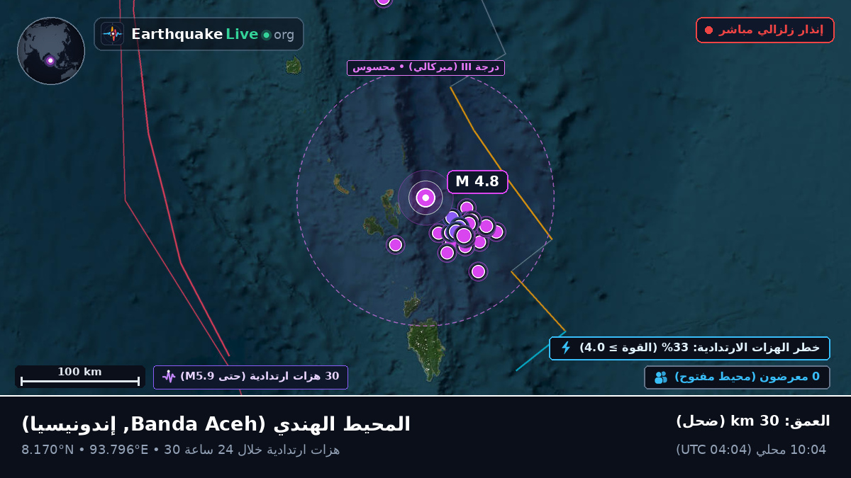 المحيط الهندي (إندونيسيا)