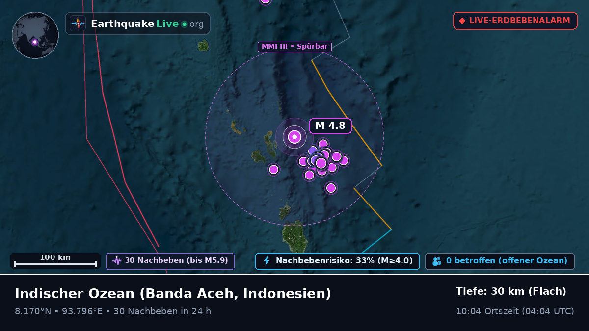 Indischer Ozean (Indonesien)