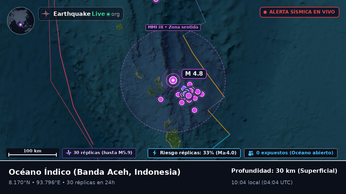 Océano Índico (Indonesia)