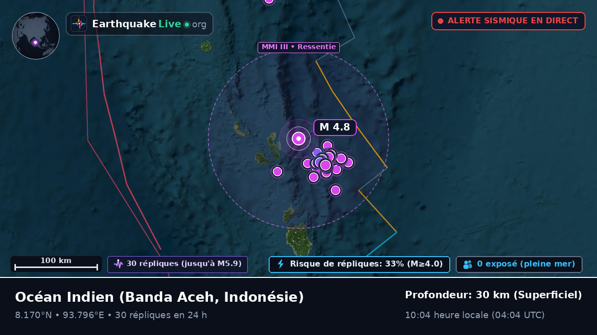 Océan Indien (Indonésie)
