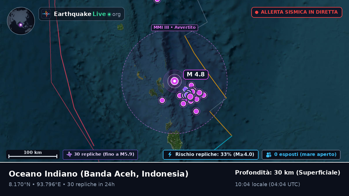 Oceano Indiano (Indonesia)
