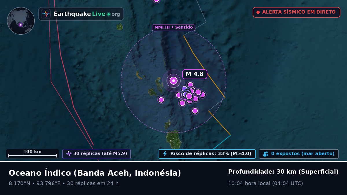 Oceano Índico (Indonésia)