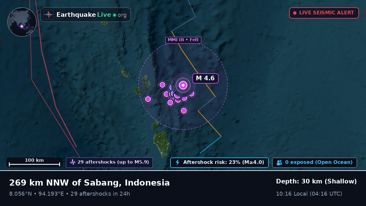 Indian Ocean (Indonesia)