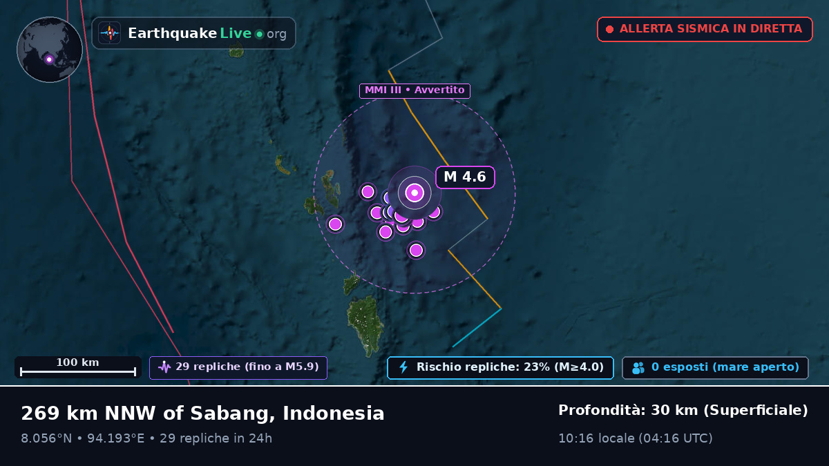 Oceano Indiano (Indonesia)