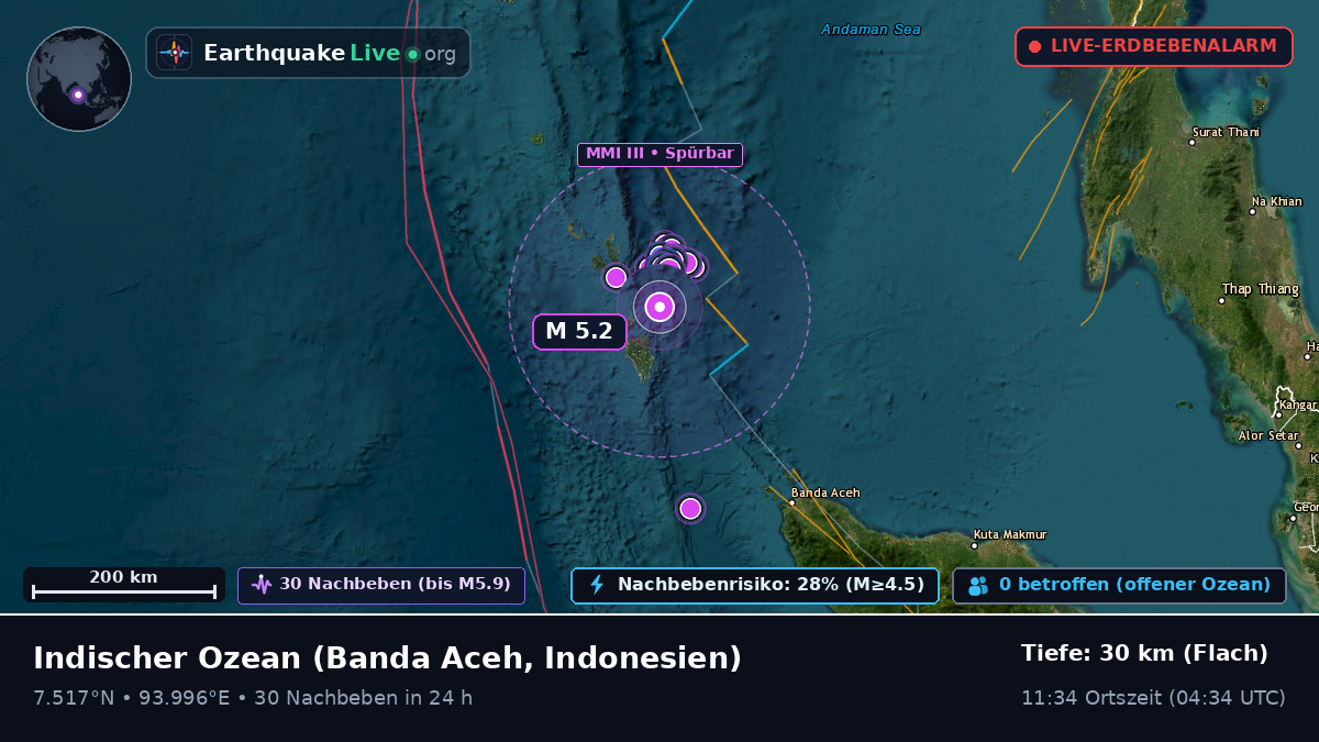 Indischer Ozean (Indonesien)