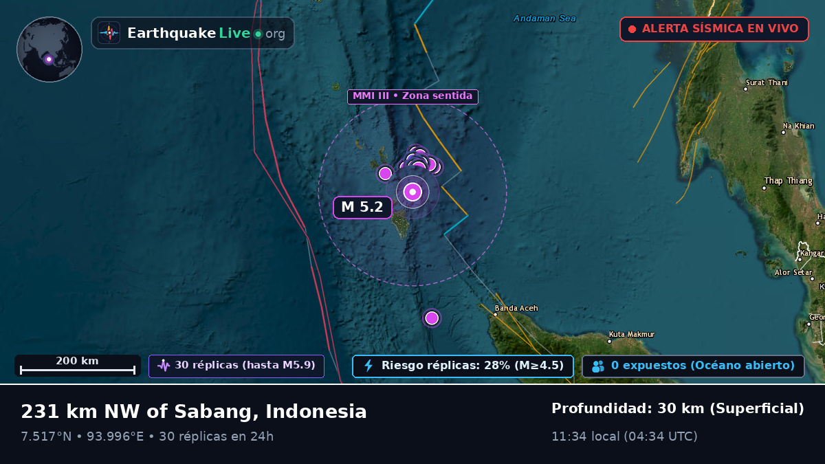 Océano Índico (Indonesia)