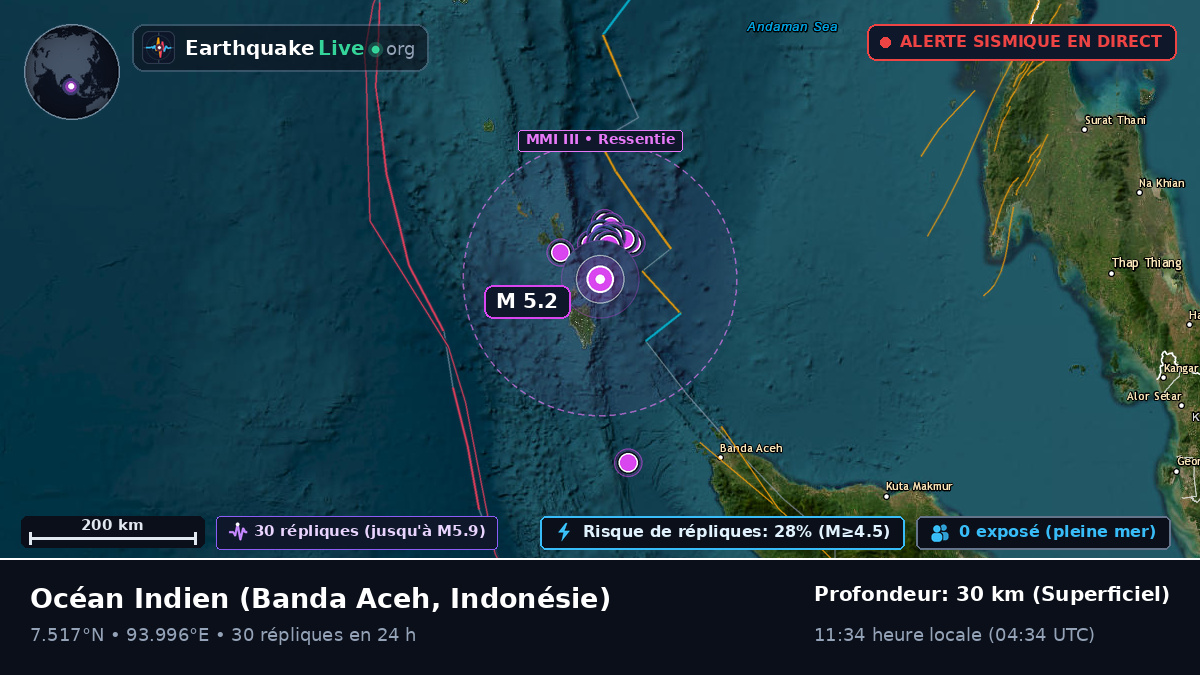 Océan Indien (Indonésie)