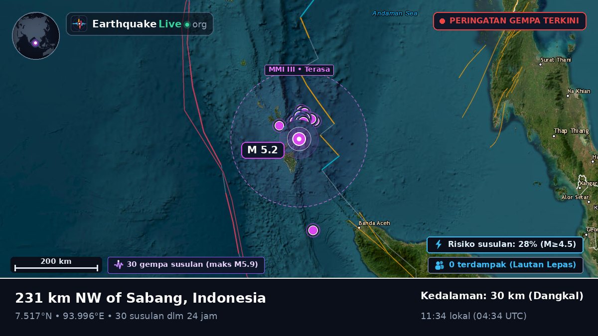 Samudra Hindia (Indonesia)