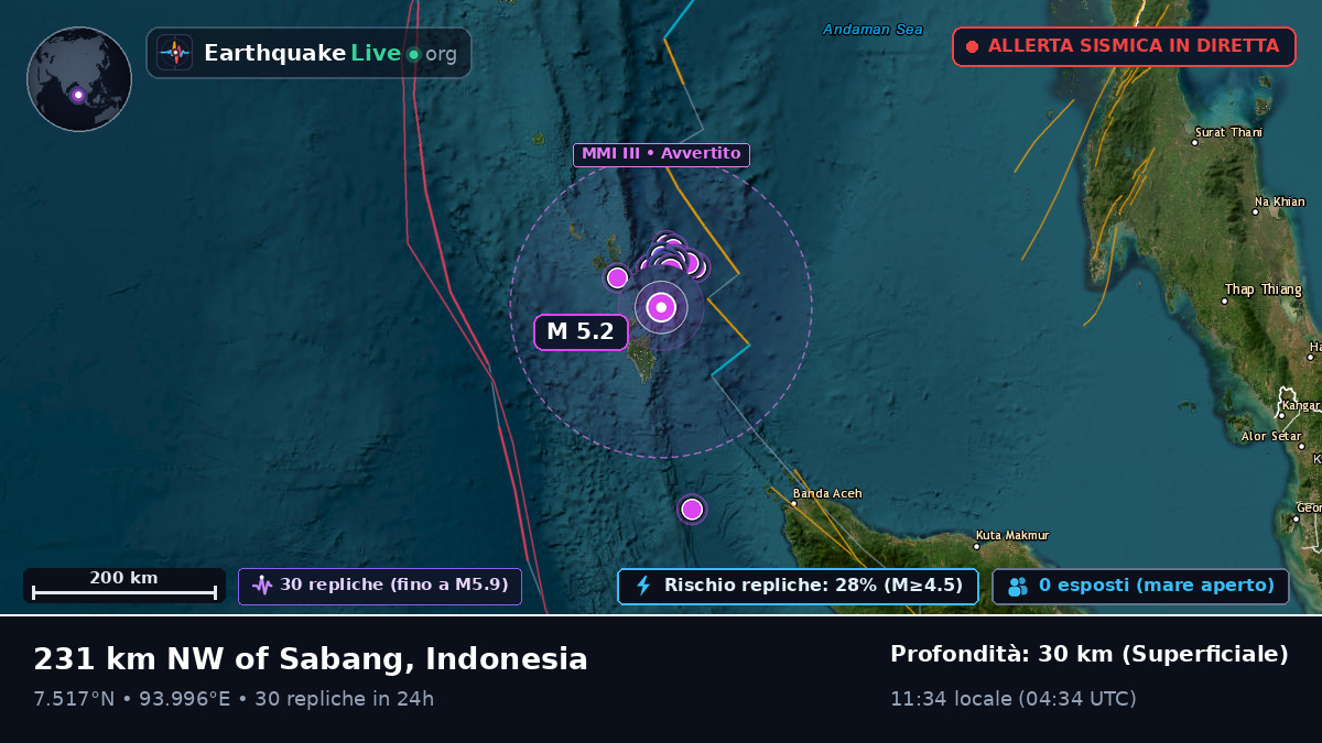 Oceano Indiano (Indonesia)