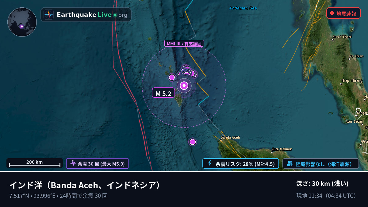 インド洋 (インドネシア)