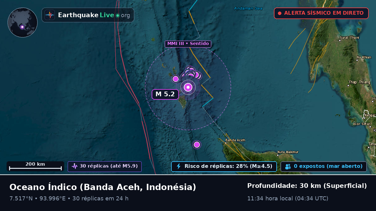 Oceano Índico (Indonésia)