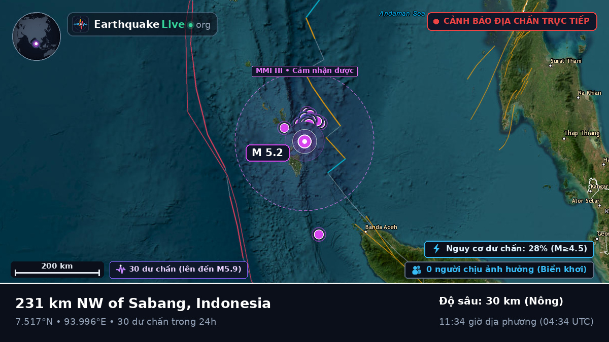 Ấn Độ Dương (Indonesia)