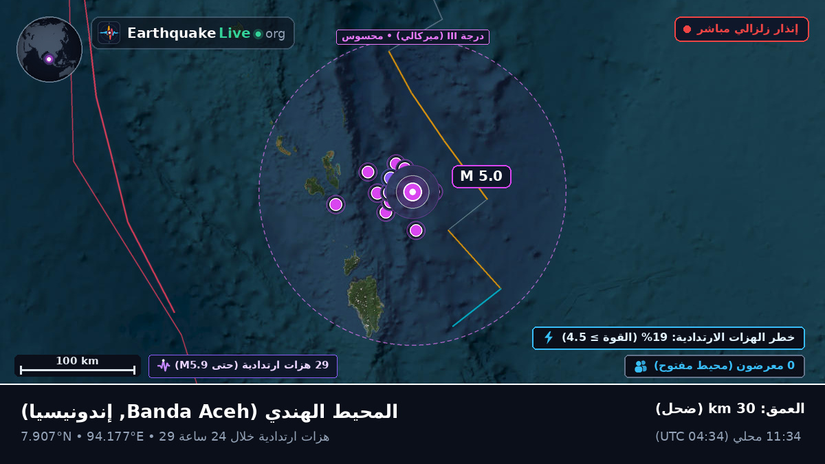 المحيط الهندي (إندونيسيا)