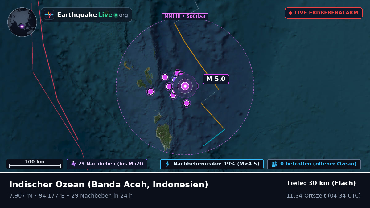 Indischer Ozean (Indonesien)