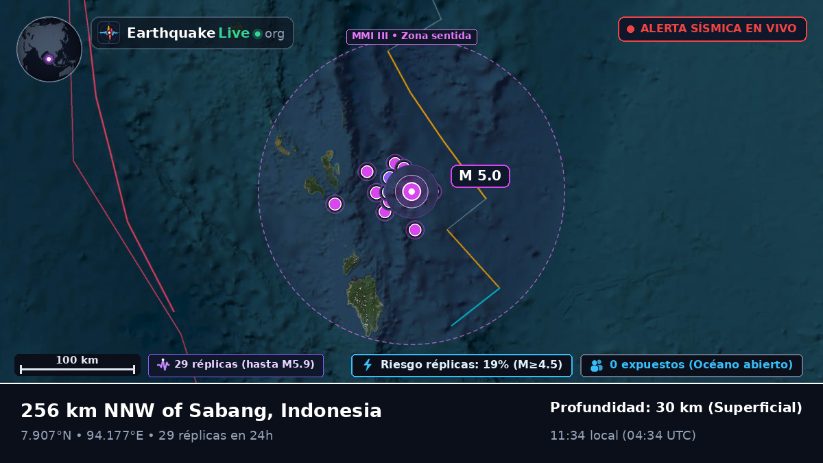 Océano Índico (Indonesia)