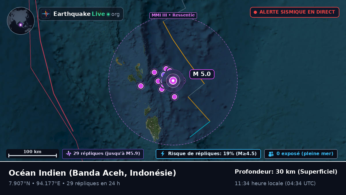 Océan Indien (Indonésie)
