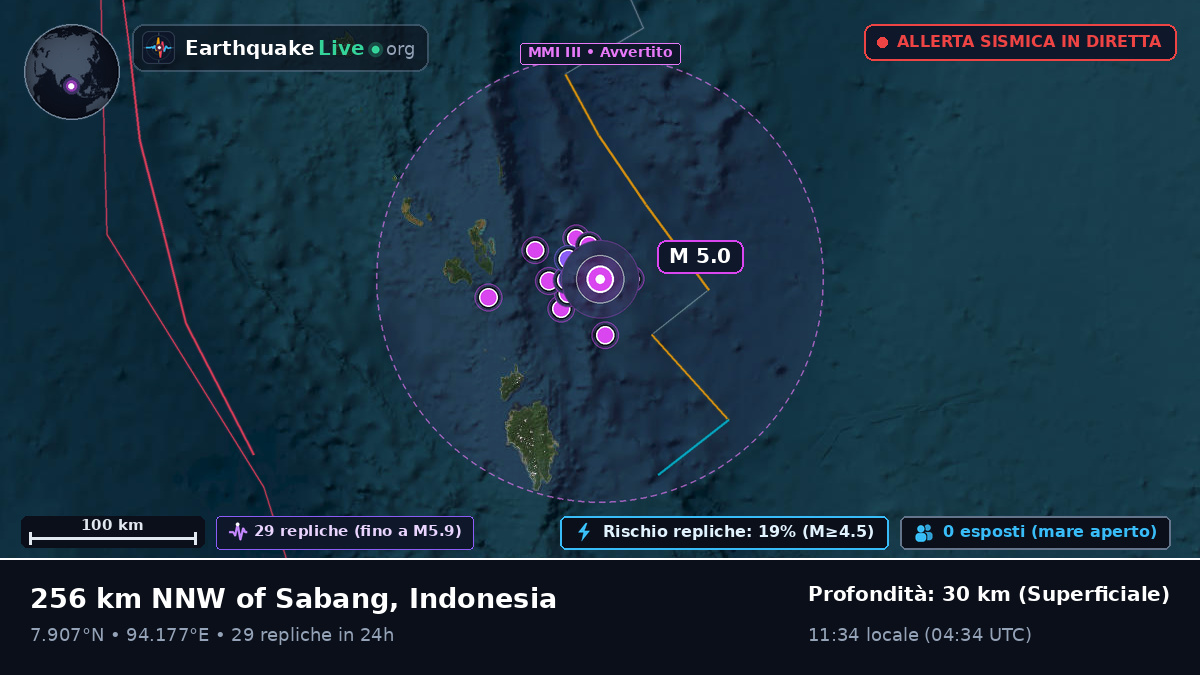 Oceano Indiano (Indonesia)