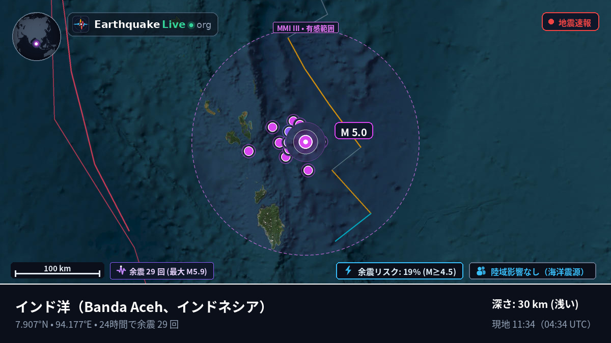 インド洋 (インドネシア)