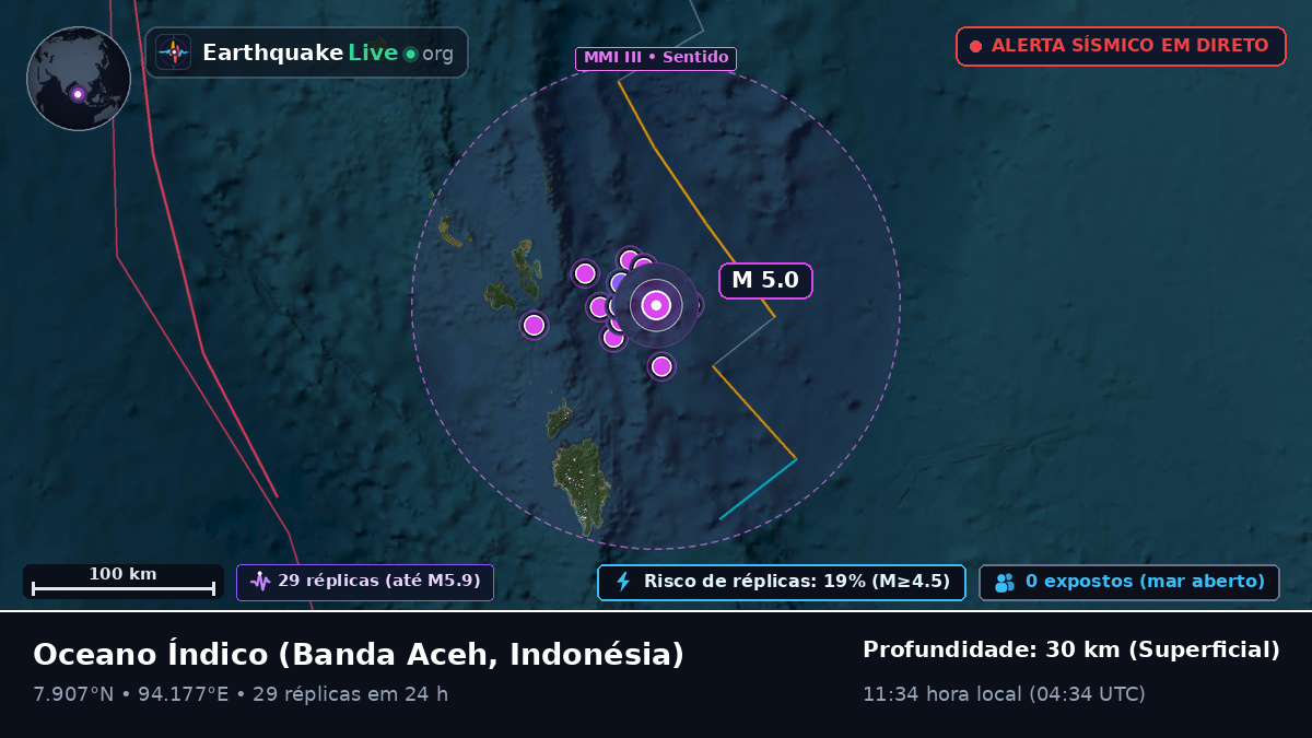 Oceano Índico (Indonésia)