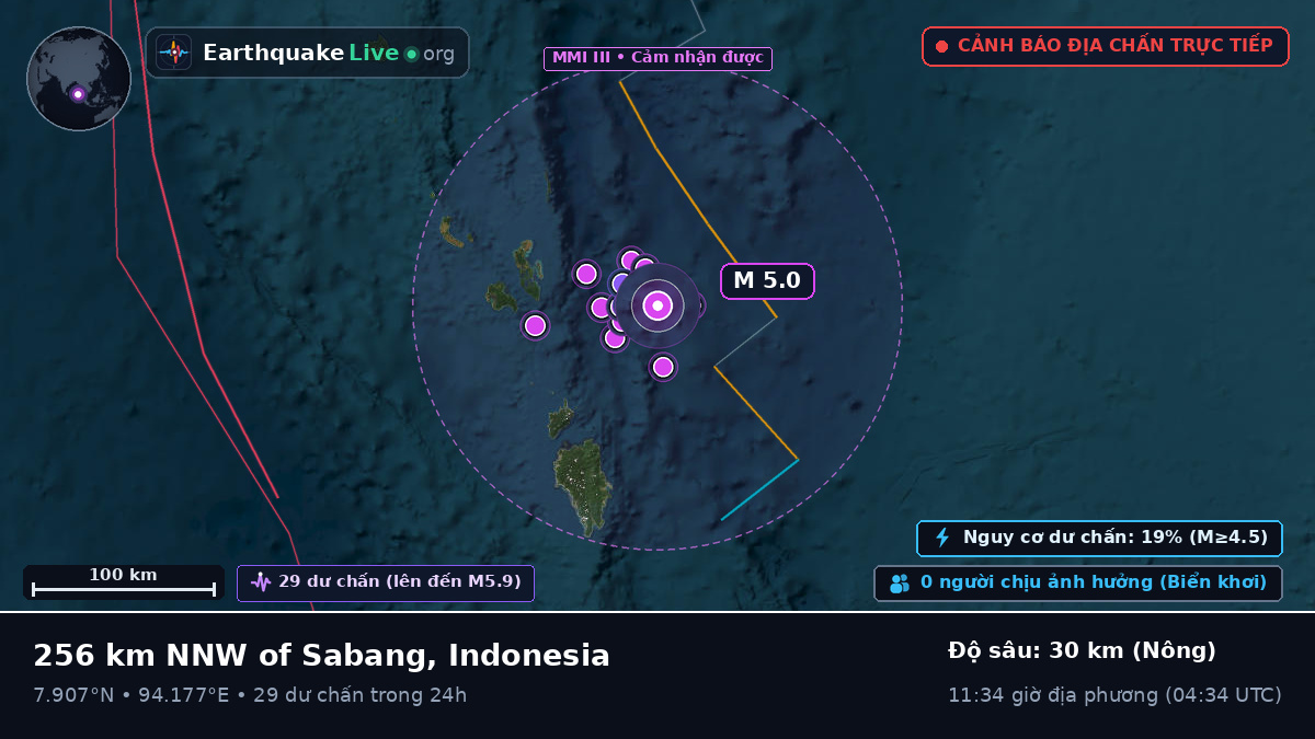 Ấn Độ Dương (Indonesia)