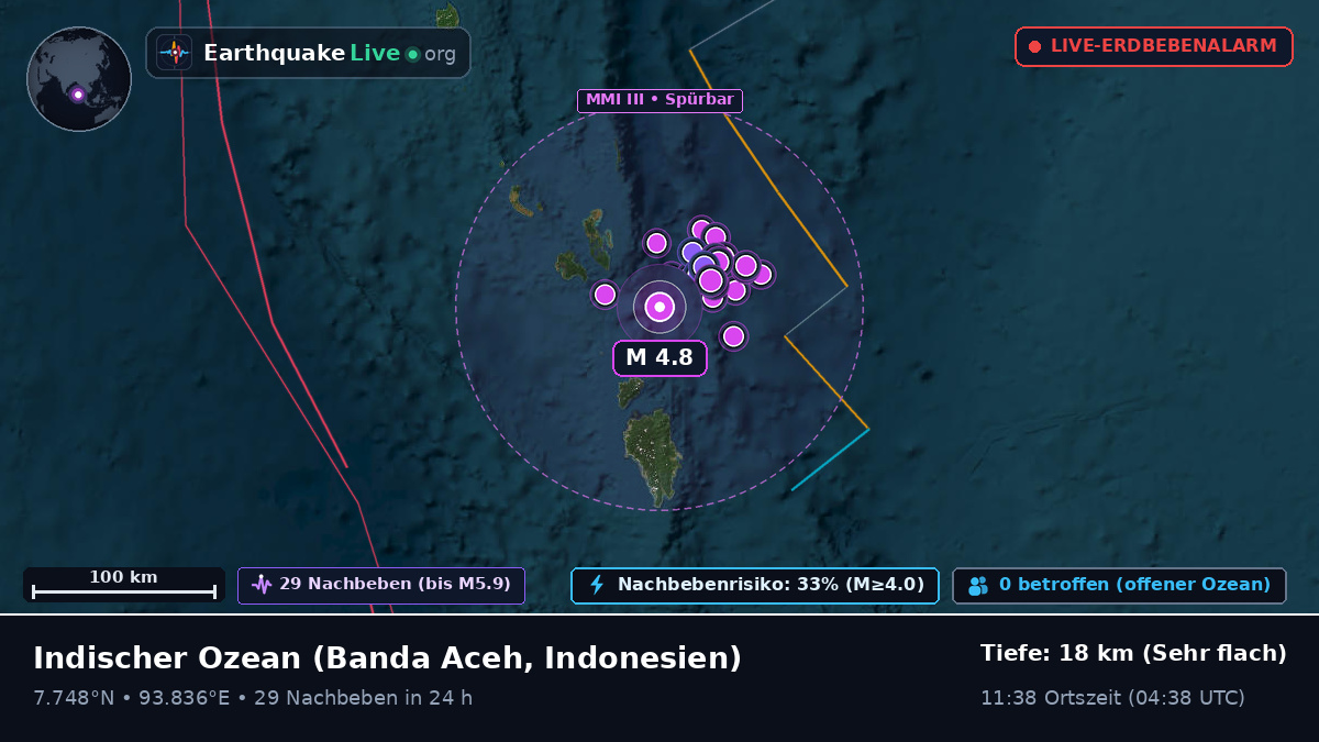 Indischer Ozean (Indonesien)