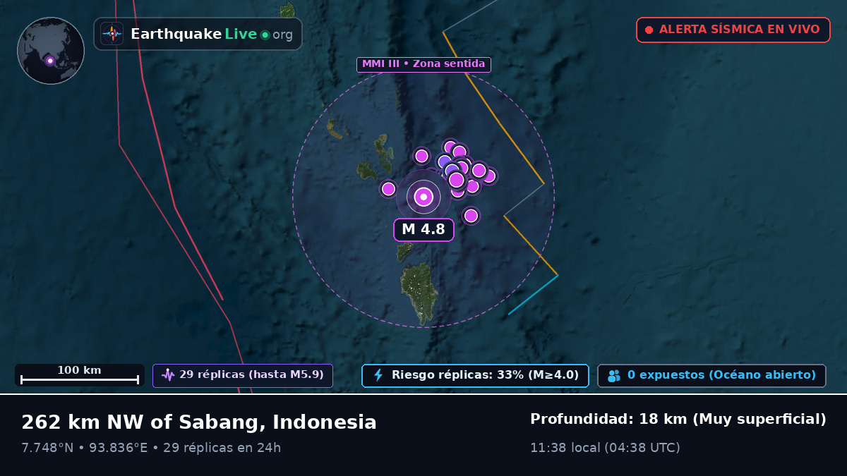 Océano Índico (Indonesia)
