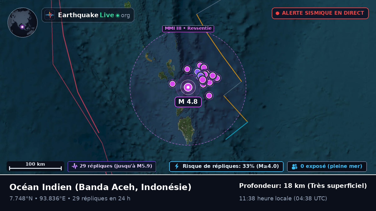 Océan Indien (Indonésie)