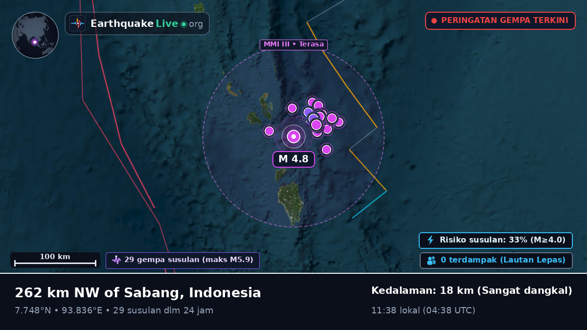 Samudra Hindia (Indonesia)