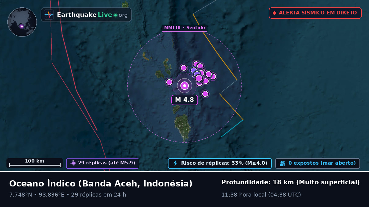 Oceano Índico (Indonésia)